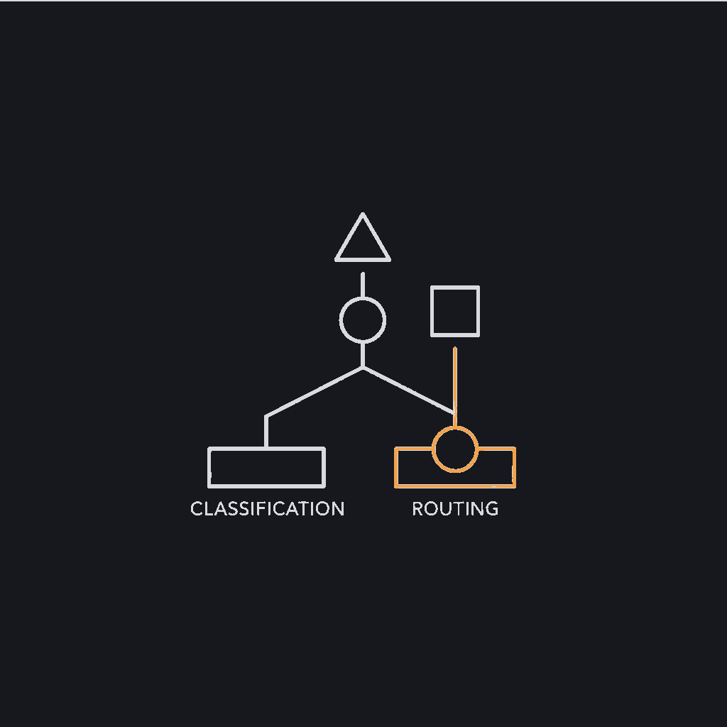 minimal line icon of three shapes sorting into two labeled bins, classification and routing concept