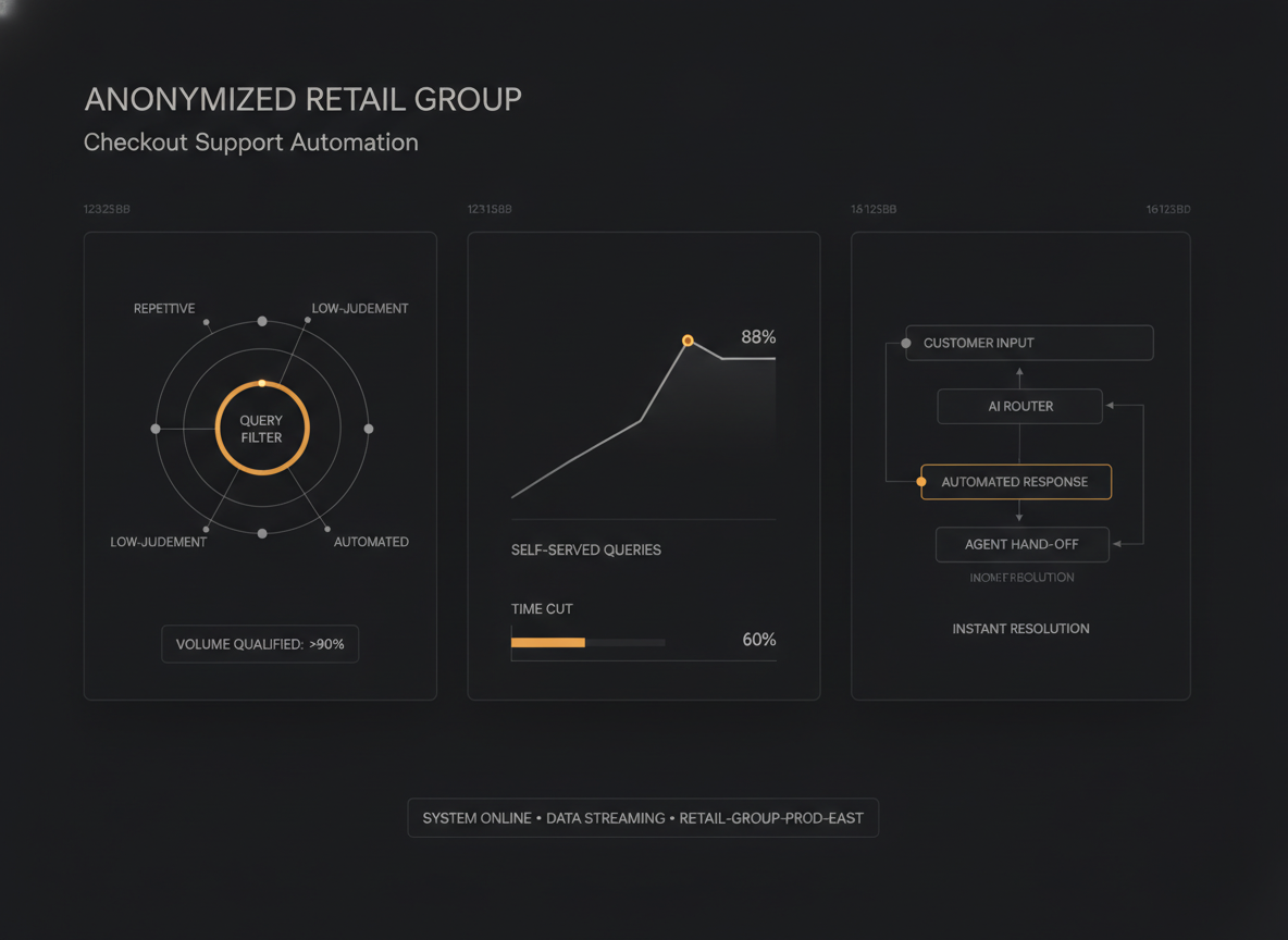 anonymized retail group mark