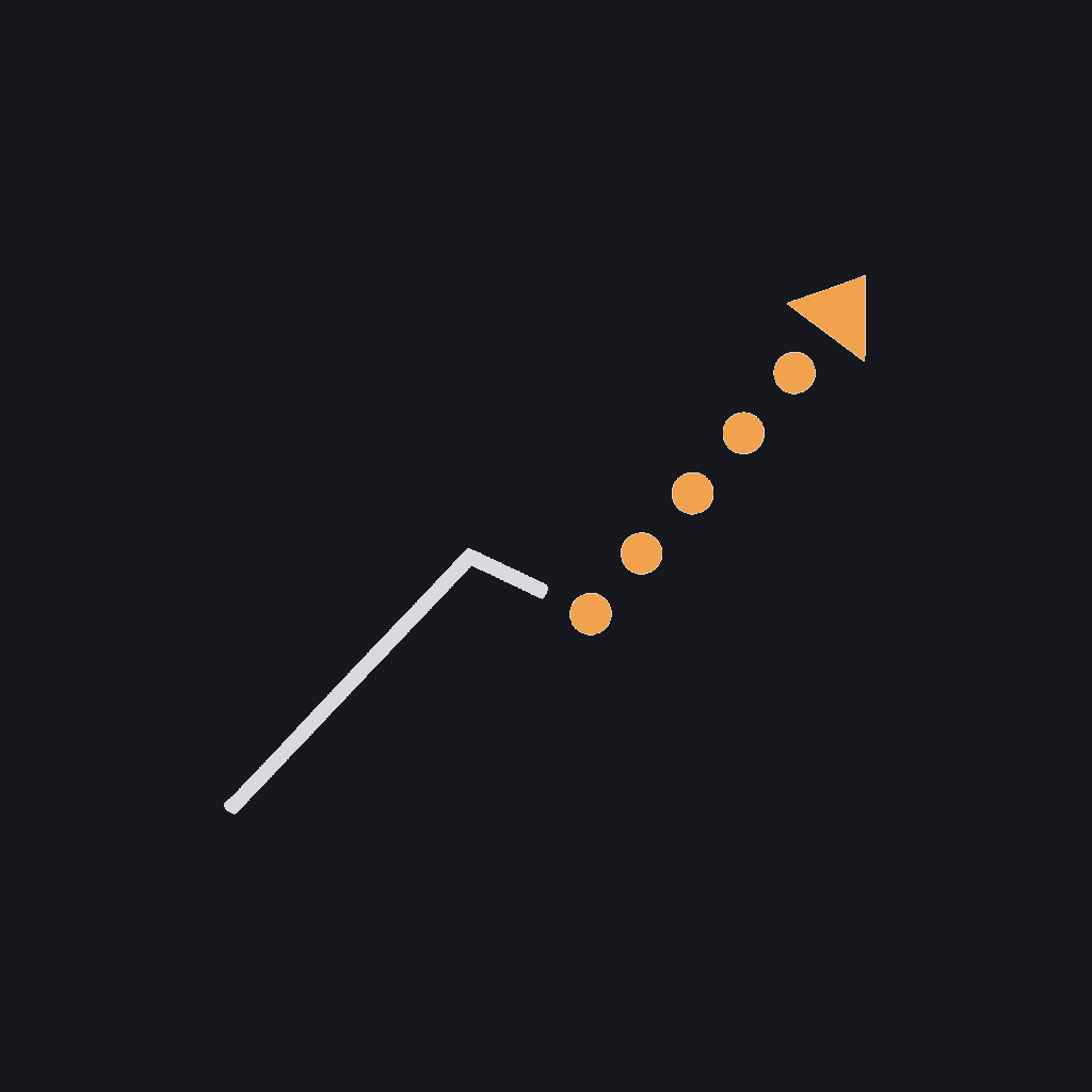 minimal line icon of an ascending line graph with a dotted forecast segment