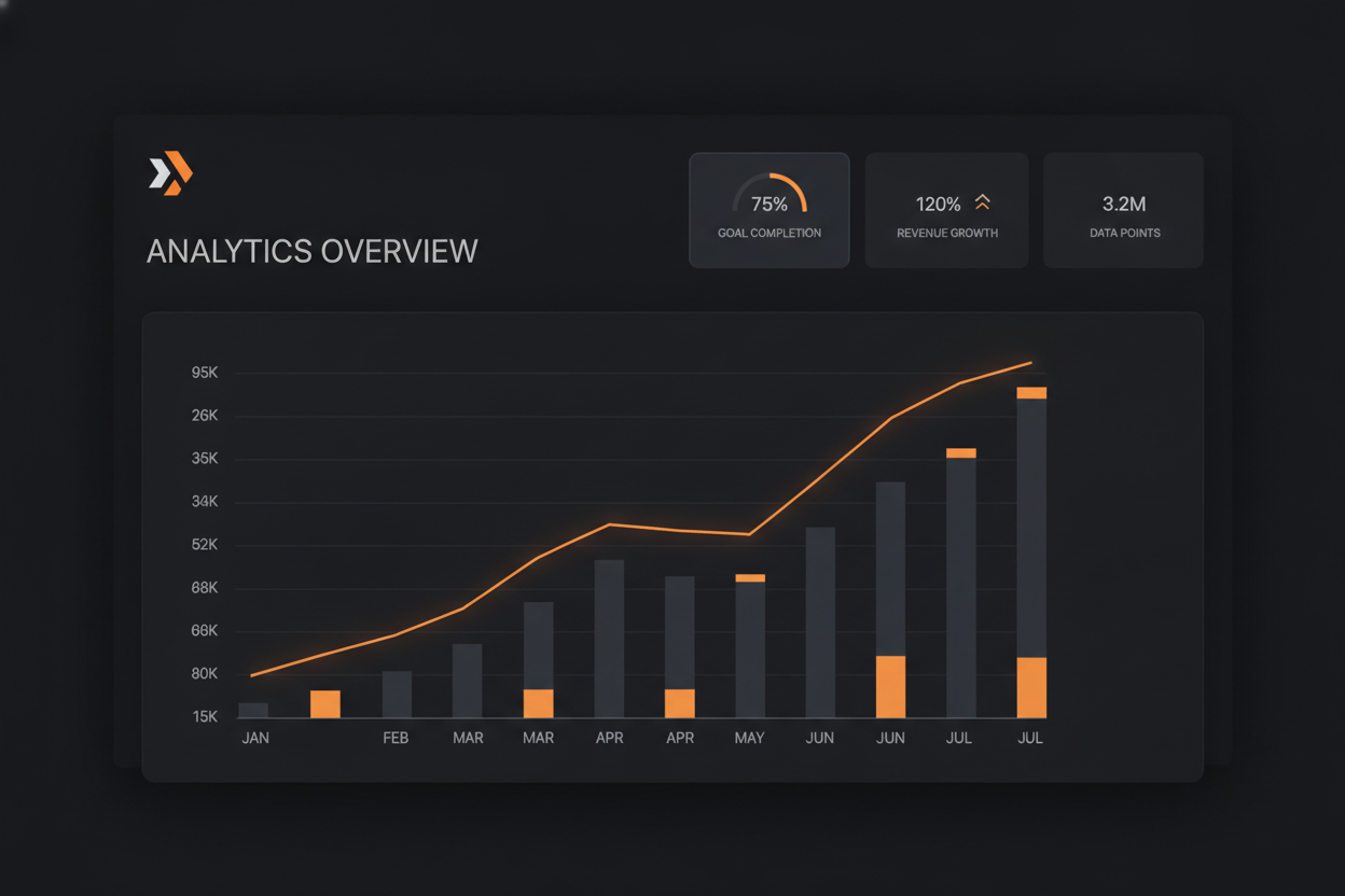 analytics dashboard showing conversion metrics from the retail app personalization build